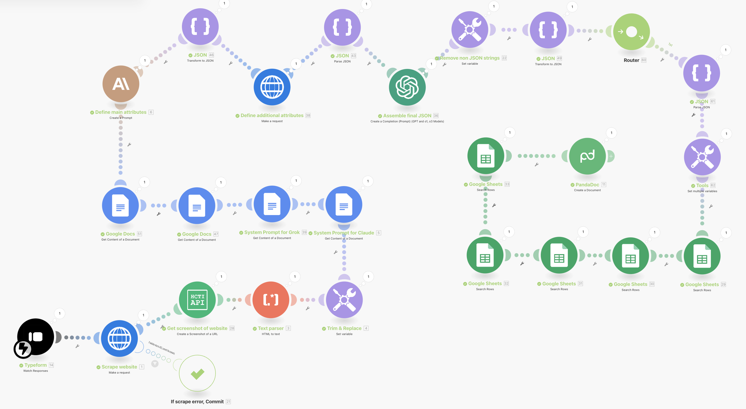 Buyer persona tool workflow diagram