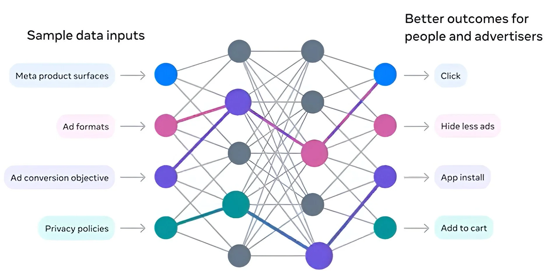 Meta Lattice: A model architecture that's greater than the sum of its parts (source: Meta)